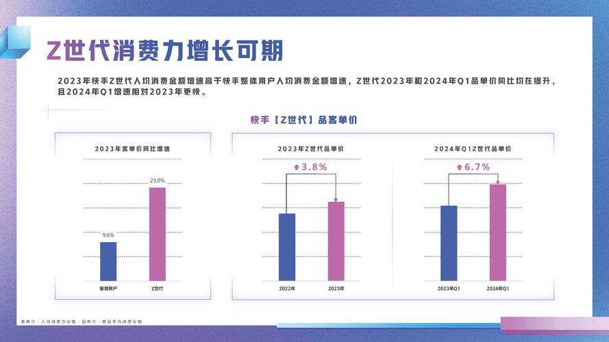 【B站】WHICH平台VS快手:Z世代用户行为报告