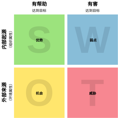 以下是对DNF手游未来发展规划及行业影响的系统性分析报告,采用SWOT-PEST模型框架呈现: