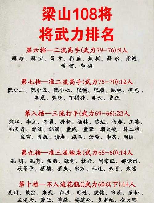 水浒高输出武将阵容搭配与资源高效配置全攻略