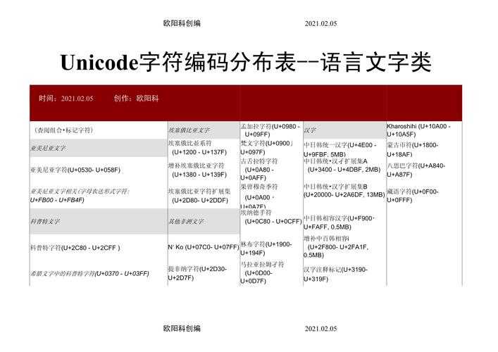 解码17c.c:Unicode标准如何重塑汉字世界的数字基因
