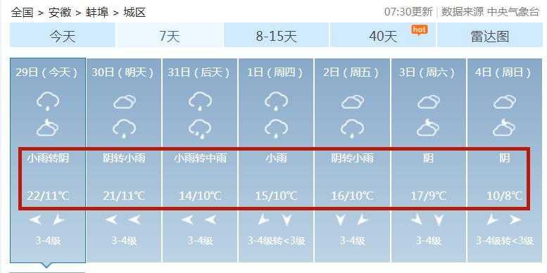 蚌埠周边的天气差异有哪些?