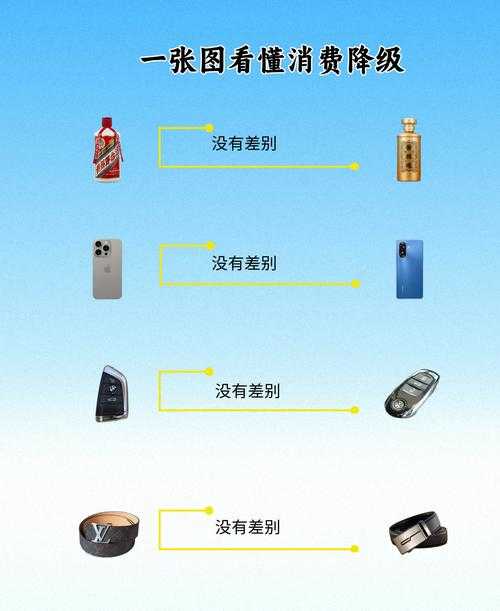 确定消费者偏好的方法有哪些?