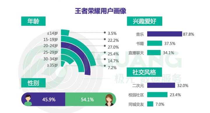 以下是对DNF手游市场现状及未来发展的结构化分析报告：