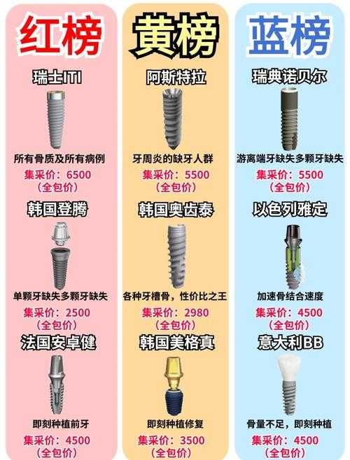 镶牙和种牙哪个更好?优缺点对比