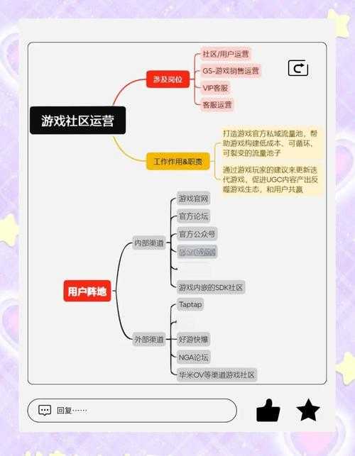以下是针对该游戏运营指南的优化分析及结构化呈现：