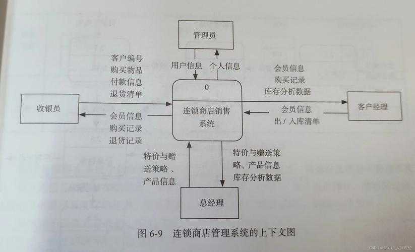 以下是对您提供的技术趋势数据进行结构化分析和总结：