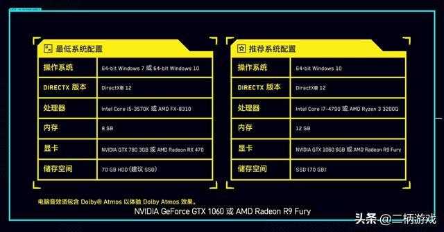 赛博朋克2077 PC配置推荐:流畅运行硬件需求与优化指南