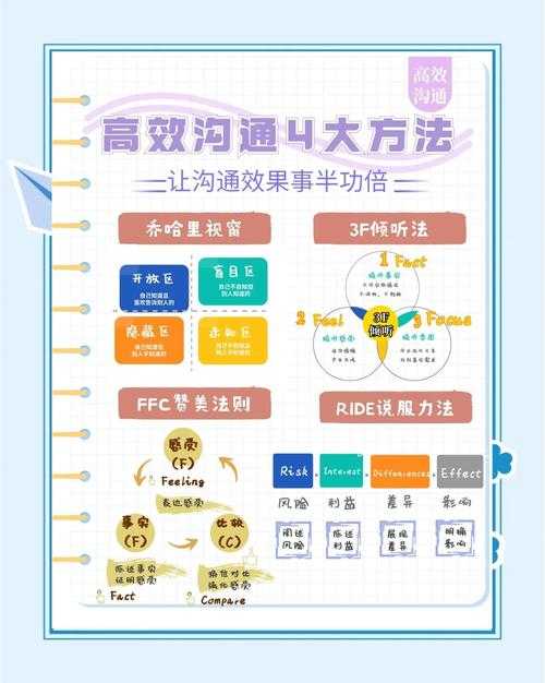 高效联系技巧:提升沟通效果的实用方法