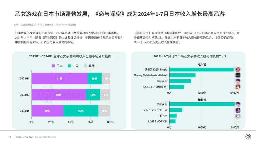 针对提供的二次元手游市场分析内容，以下为结构化解读与建议：