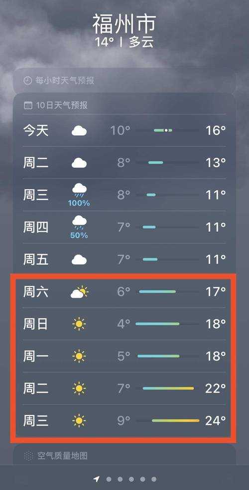 福州天气情况适合穿什么?
