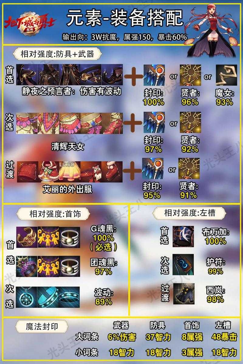 DNF装备改造2.0：2025成功率与职业指南