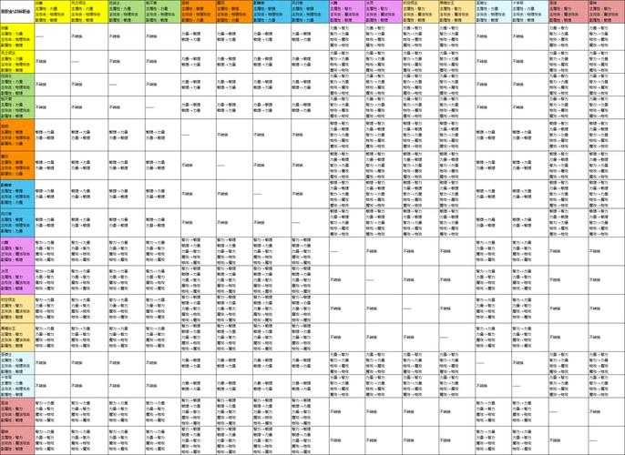 龙之谷资料站:全职业加点攻略与副本掉落大全