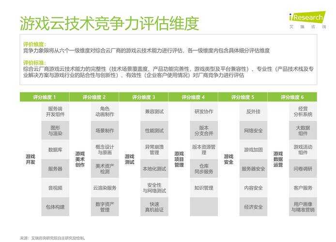 以下是对幻塔2025年4-5月玩家生态数据的深度分析与策略建议：