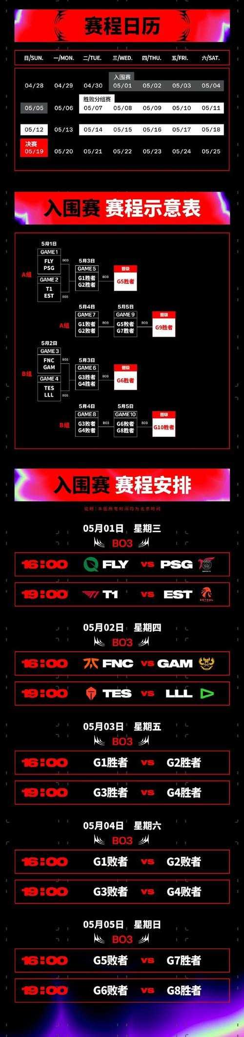 英雄联盟全明星赛时间安排及赛程