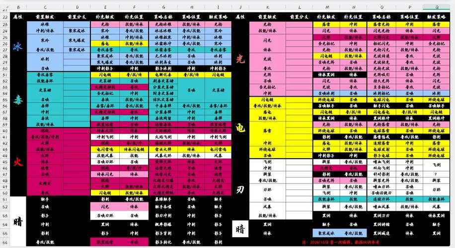 苍翼:混沌效应意识机制与高阶物品合成系统全解析