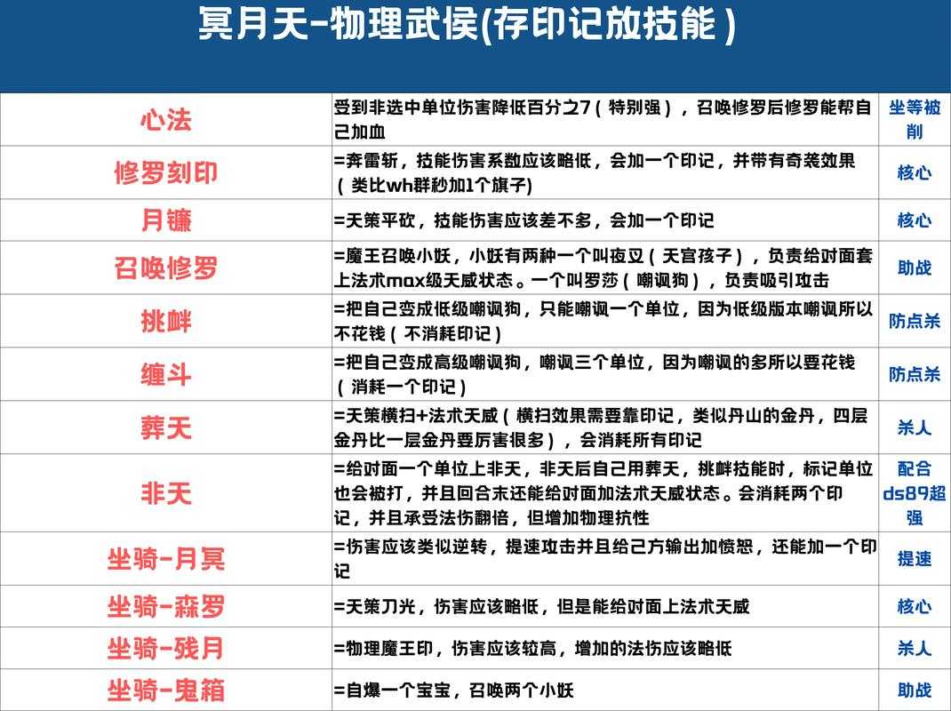 如何确定12门派的特定日期？