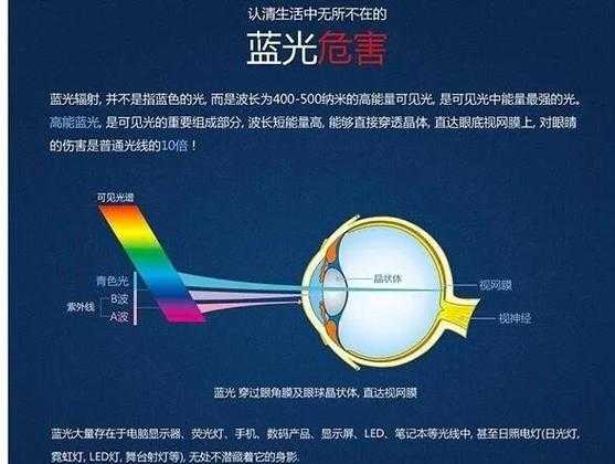 2019蓝光人手部发光现象解析