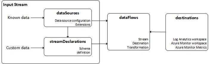 Here's a valid HTML document structure with a `` tag containing basic content：