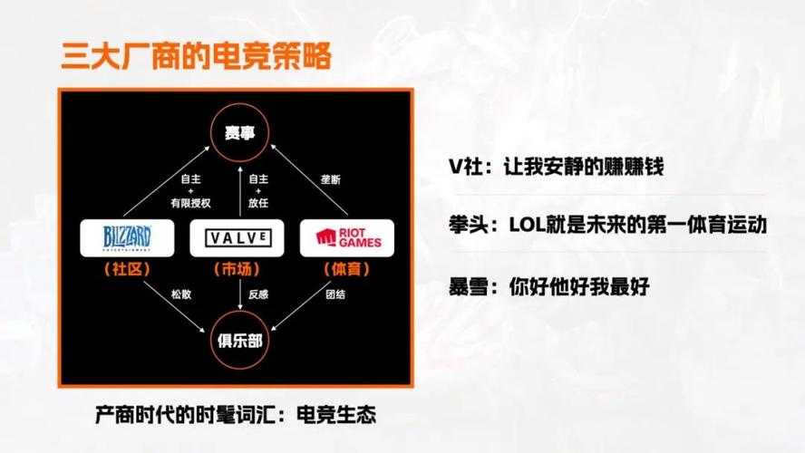 以下是对该电竞游戏随机机制分析报告的结构化解读与关键洞察: