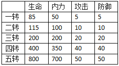 2025热血江湖九天真全任务通关指南