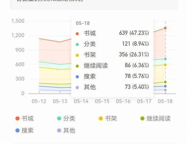 起点小说网的阅读数据如何分析？