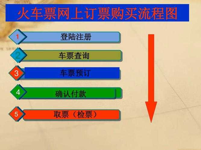 如何电话预订火车票?拨打12306订票流程及注意事项