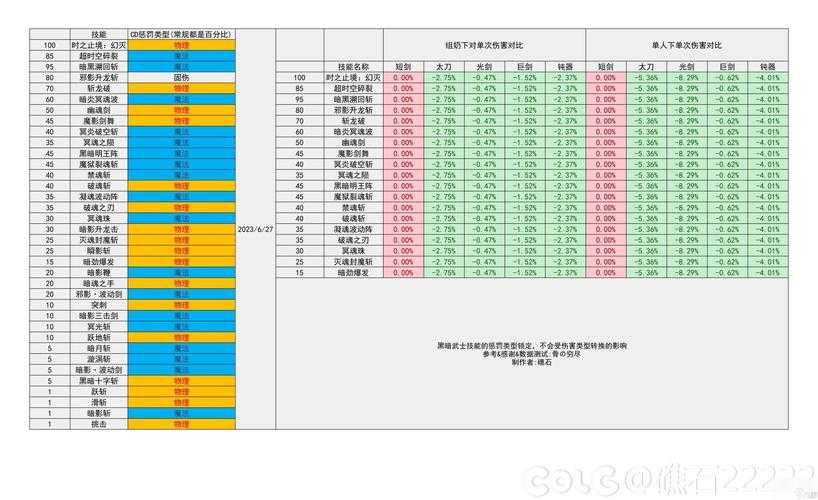 基于提供的《2025年DNF职业平衡性分析报告》，现从职业定位、版本适配性、玩家选择策略三个维度进行深度解读：