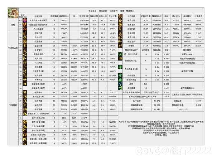 以下是对该DNF运营数据的结构化分析与建议:
