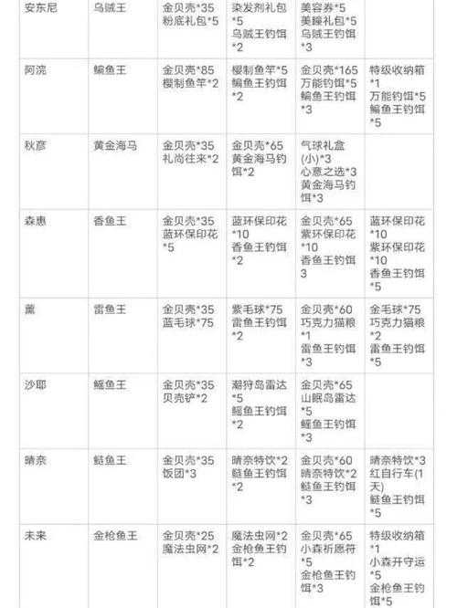 小森生活律织：提升好感度的送礼进阶指南，暖心好礼推荐助你增进情感纽带