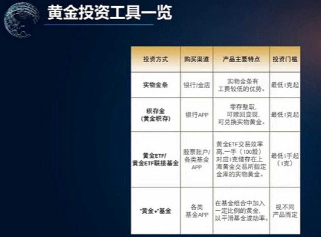 黄金投资权威工具：免费下载即用，实时行情与智能分析全覆盖