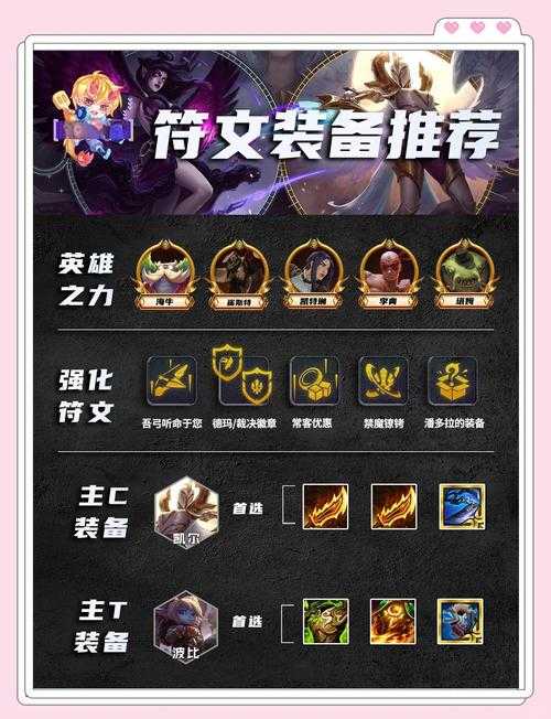 赛季法师火鸟套最强BD搭配指南