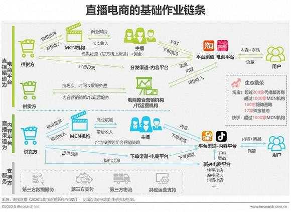 直播机构与平台异同关系及其对行业生态的驱动作用