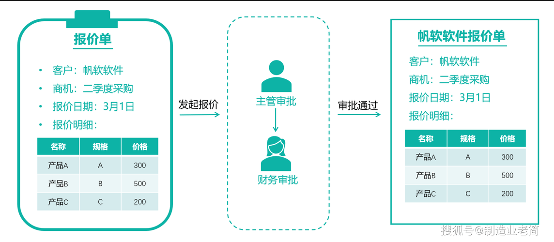 国内永久免费CRM系统：企业级需求能否真正实现？