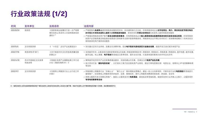 以下是对玩家自测清单的优化建议及深度解析，结合2025年行业监管趋势和玩家行为特征：