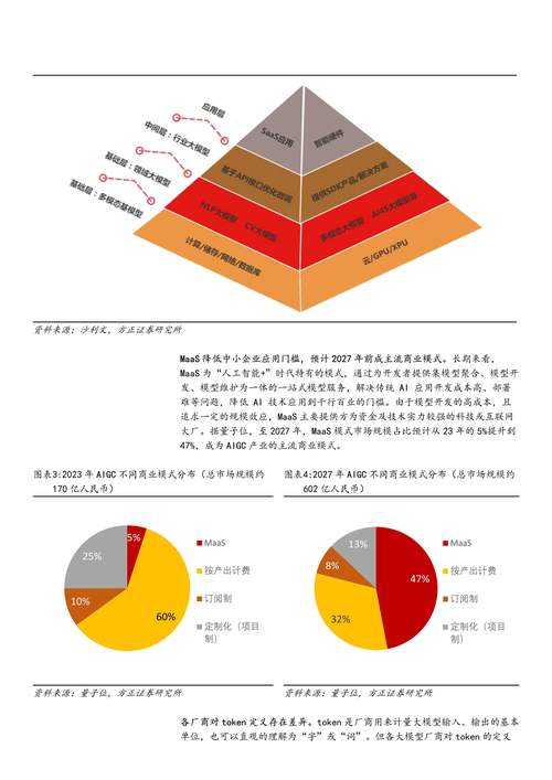 2025年yiyibox评测:AI聚合资源与实测数据对比