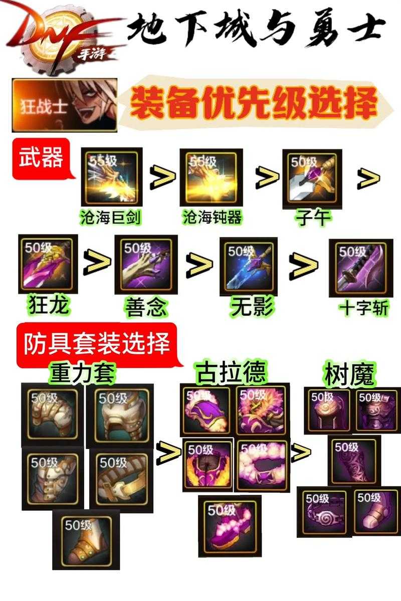 ### DNF装备强化调整综合分析及建议
