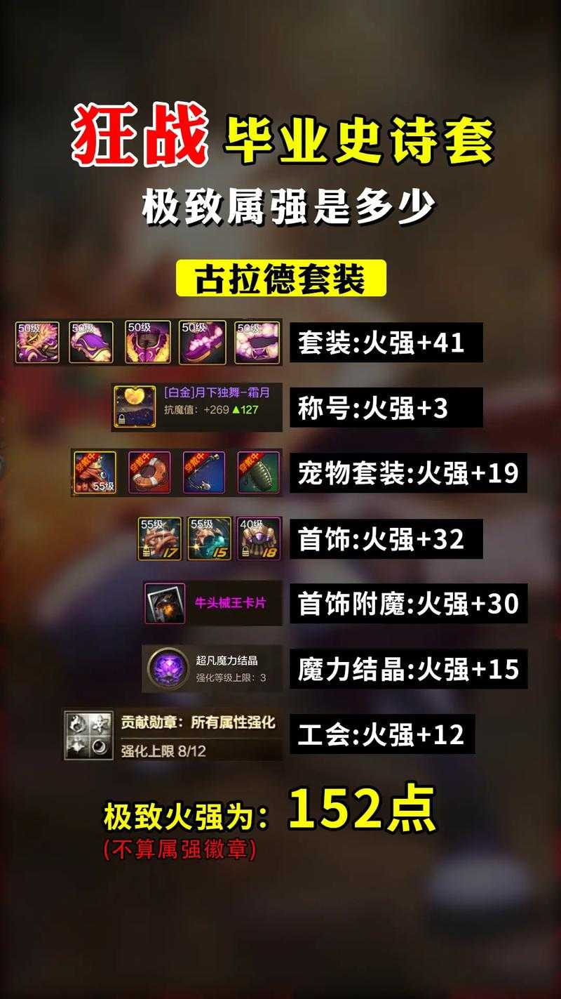 dnf狂战士套装选择