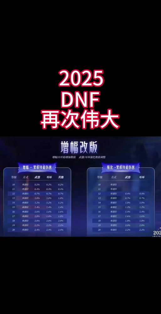 《DNF》客户端下载演变与2025现状及趋势