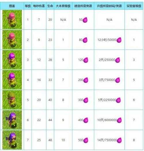 部落冲突十周年纪念战2022攻略全解析：速通技巧与限定奖励指南