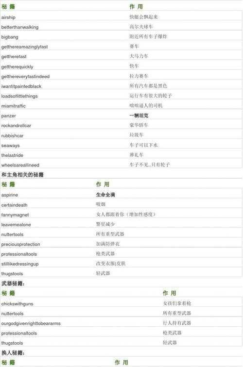 《侠盗猎车手罪恶都市秘籍大全》新手必看