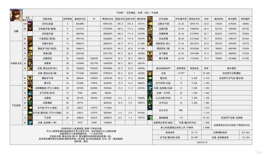 DNF60粉短剑2025暴击堆叠与职业适配争议