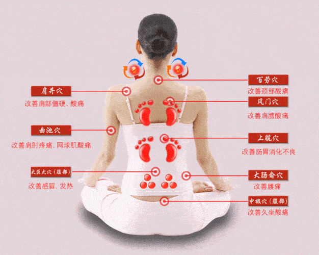 胸膜下部位动态按摩手法图解