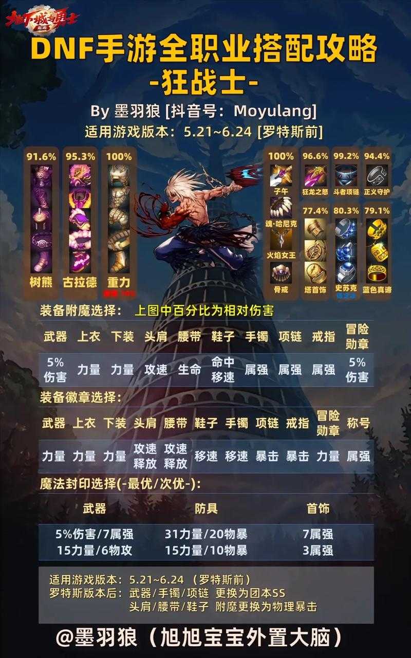 2025年DNF武器幻化刷取全攻略：最新副本+材料对比