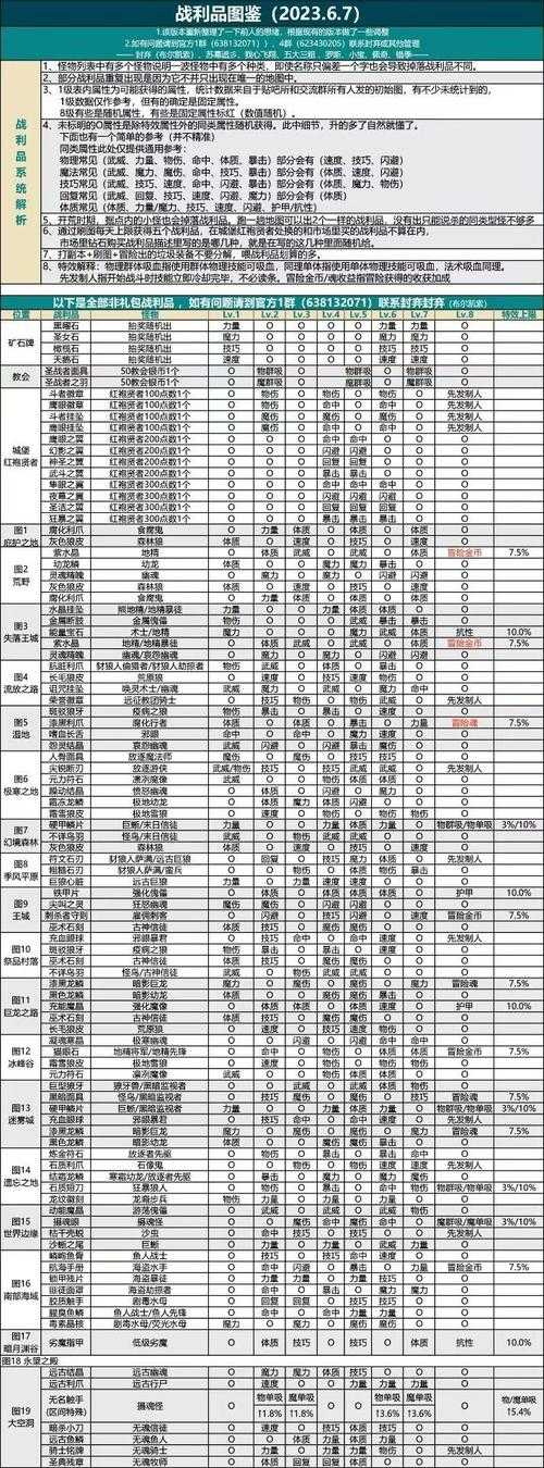 2025 DNF男格斗家平民转职4路线推荐