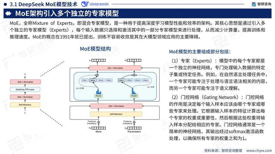 2025《deep theoat》技术突破与行业应用挑战