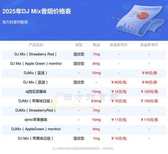 2025年DJ平台功能价格体验全对比