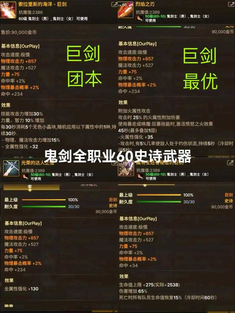 2025 DNF鬼剑士十大武器推荐(本命/共鸣/史诗)