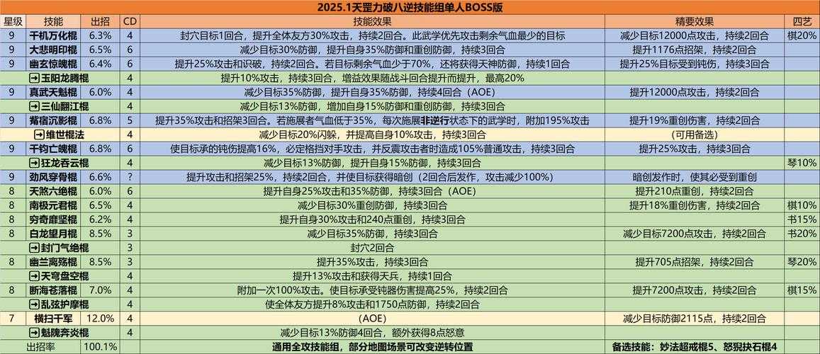 2025热血江湖亲测战斗力提升实战策略
