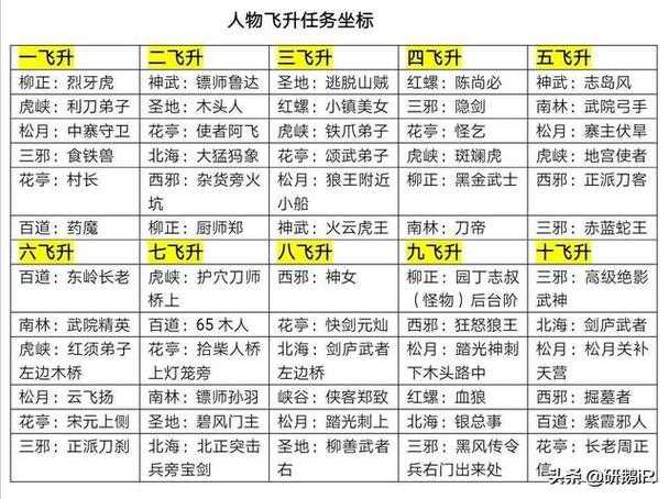 2025热血江湖等级装备提升全攻略