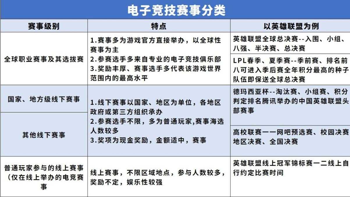 以下是对2025年电子竞技赛事报告的深度解析与行动建议: